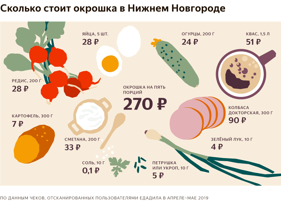 инфографика Яндекс